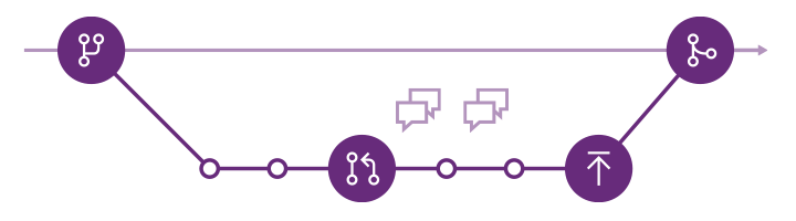 Flux de travail de branche de fonctionnalité Git