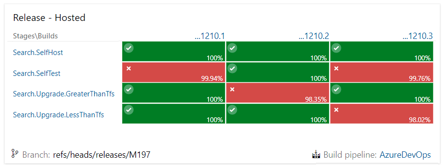 Capture d’écran du widget État du déploiement.