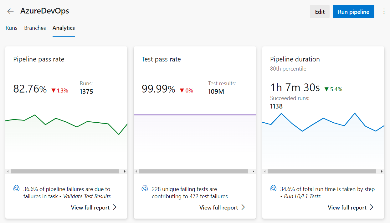 Capture d’écran de la page de résumé de Pipelines Analytics.