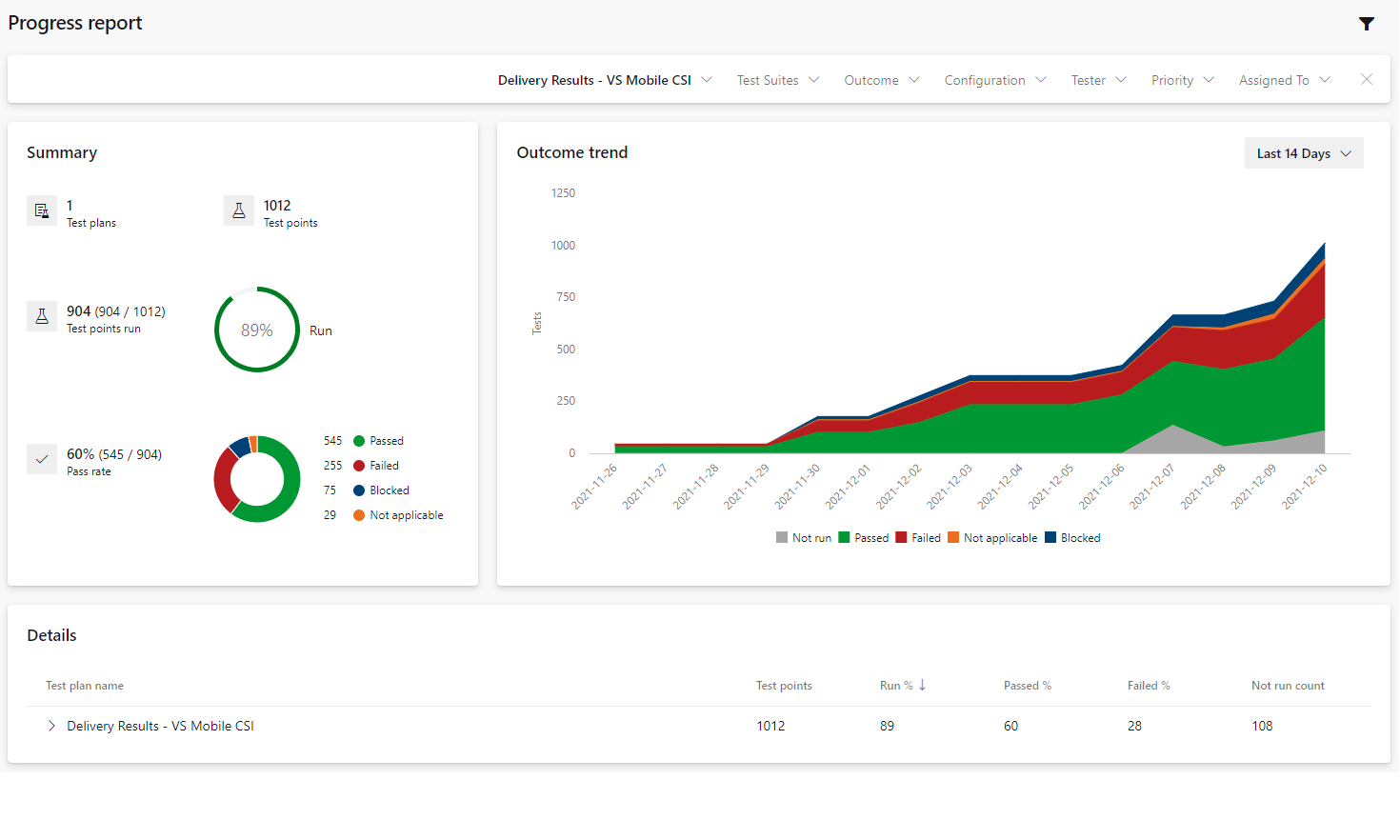 Capture d’écran de Azure Test Plans, hub rapport de progression