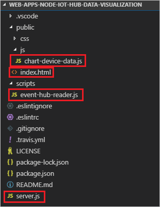 Capture d’écran montrant une structure de fichier d’application web.