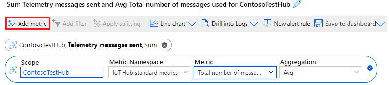 Capture d’écran qui montre comment ajouter la métrique Nombre total de messages utilisés au graphique.