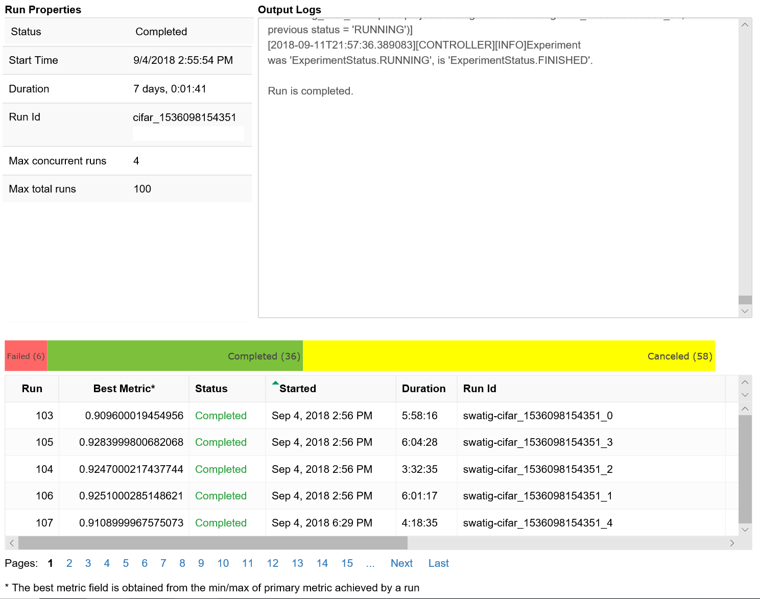 Tableau de l’optimisation des hyperparamètres