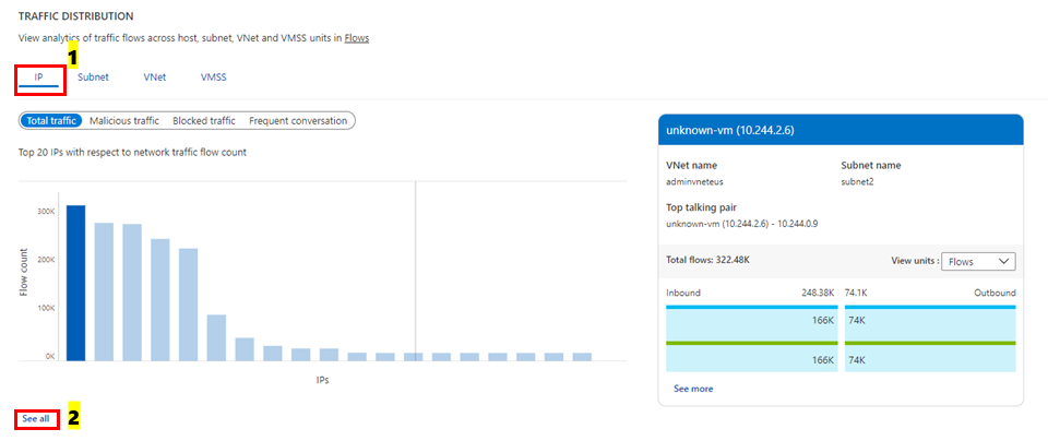 Screenshot of dashboard showcasing host with most traffic details.