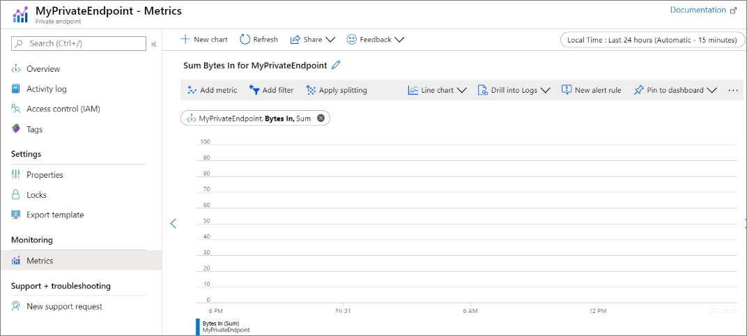 Capture d’écran de la vérification du moniteur de point de terminaison privé.