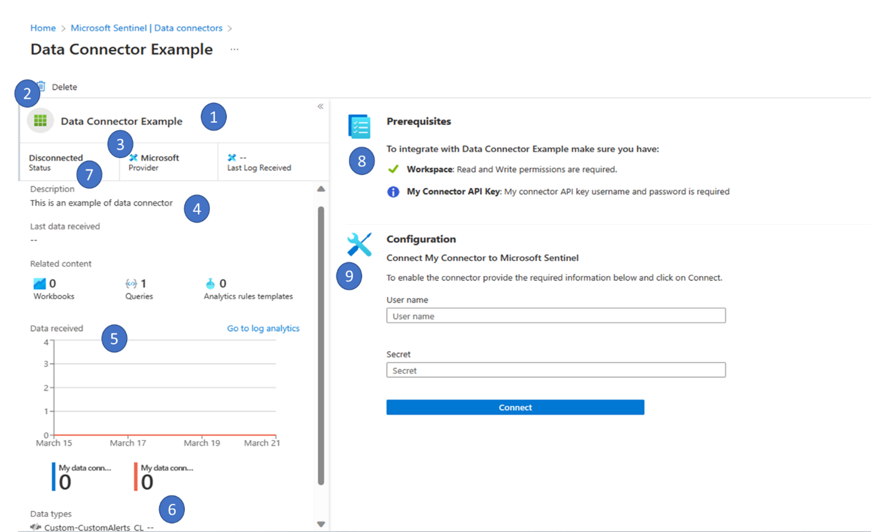 Capture d’écran d’un exemple de page connecteur de données avec des sections étiquetées 1 à 9.