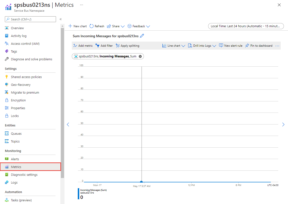 La capture d’écran montre Metrics Explorer avec l’espace de noms Service Bus sélectionné.