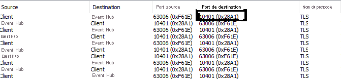 Liste des ports de destination