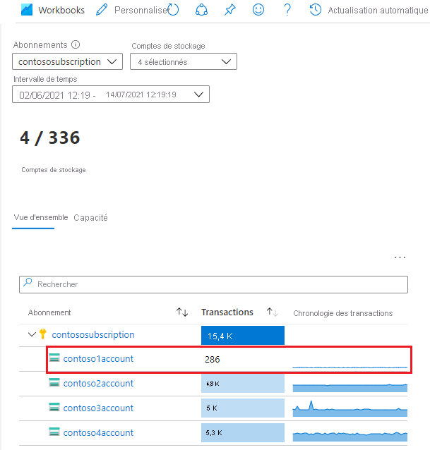 Volume de transaction dans Insights de stockage