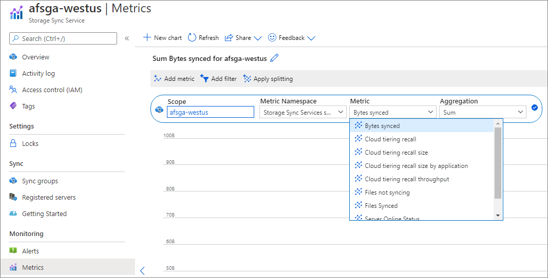 Capture d’écran de métriques d’Azure File Sync