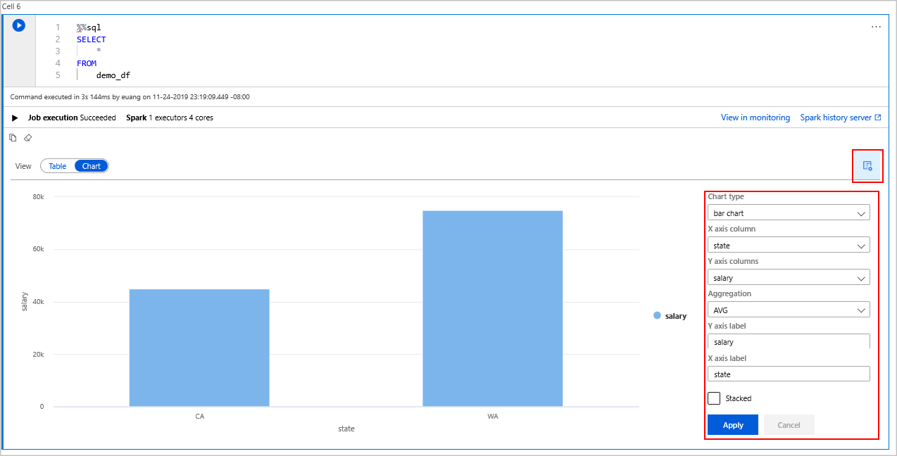 Sortie de graphique dans Azure Synapse Spark