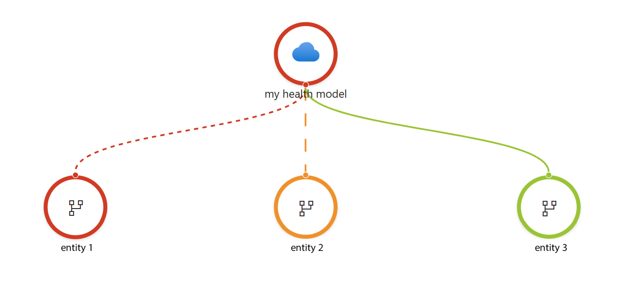 Le diagramme montre un modèle d’intégrité qui utilise une approche de la lumière du trafic.