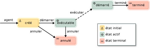 Agent State Diagram.