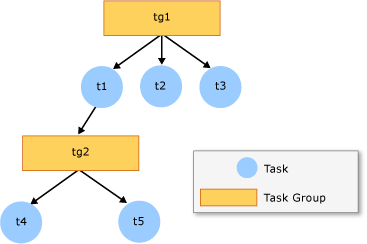 A parallel work tree.