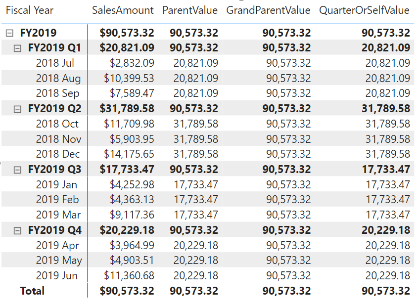 Calcul visuel DAX