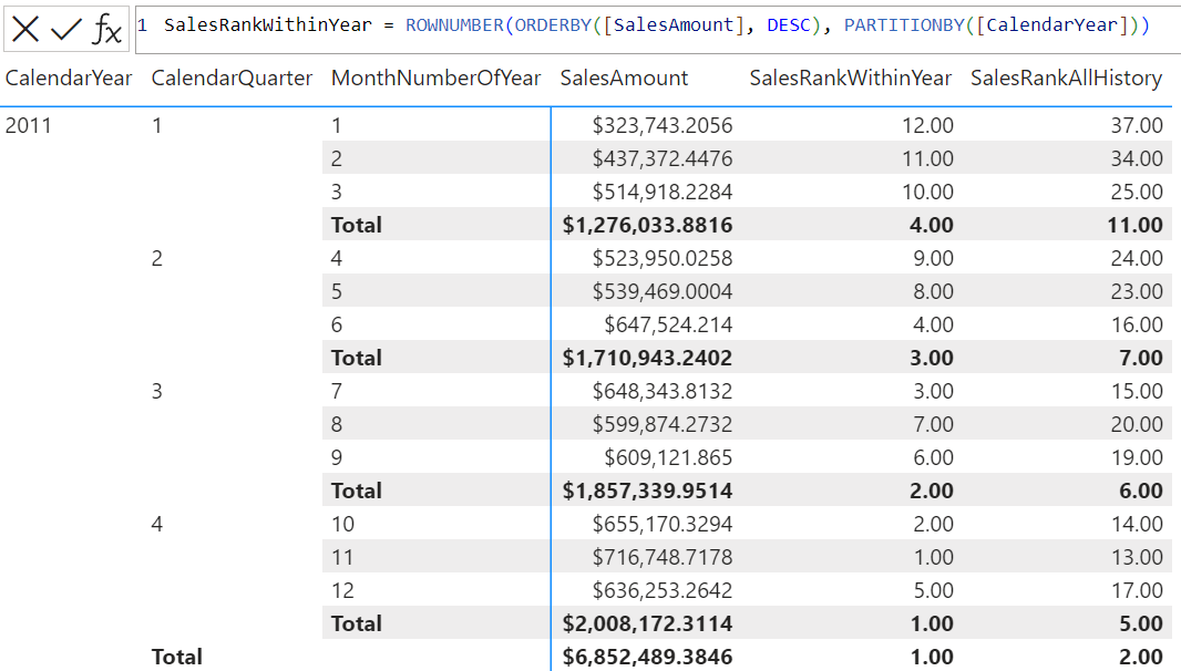 Calcul visuel DAX