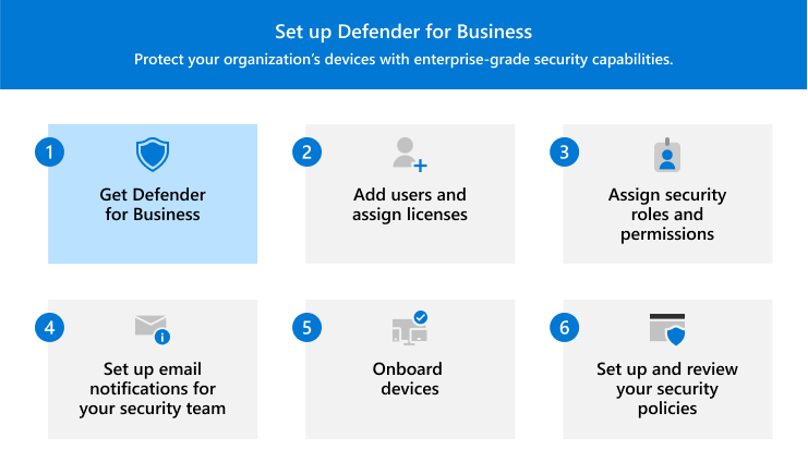 Aide visuelle illustrant l’étape 1 : Obtenir Defender pour les entreprises.