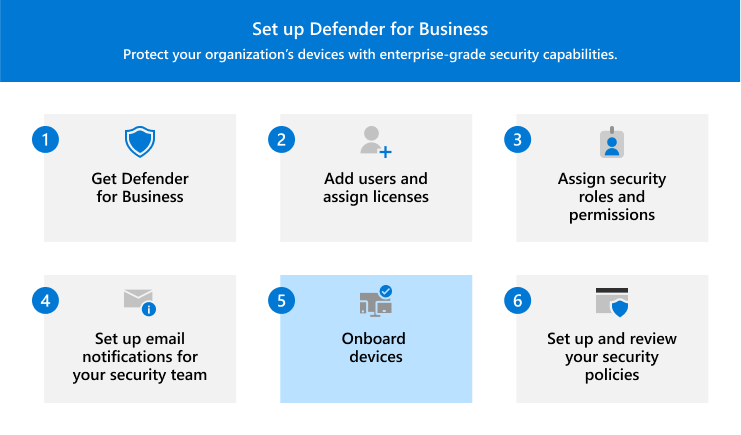 Visuel illustrant l’étape 5 : intégration d’appareils à Defender pour les entreprises.