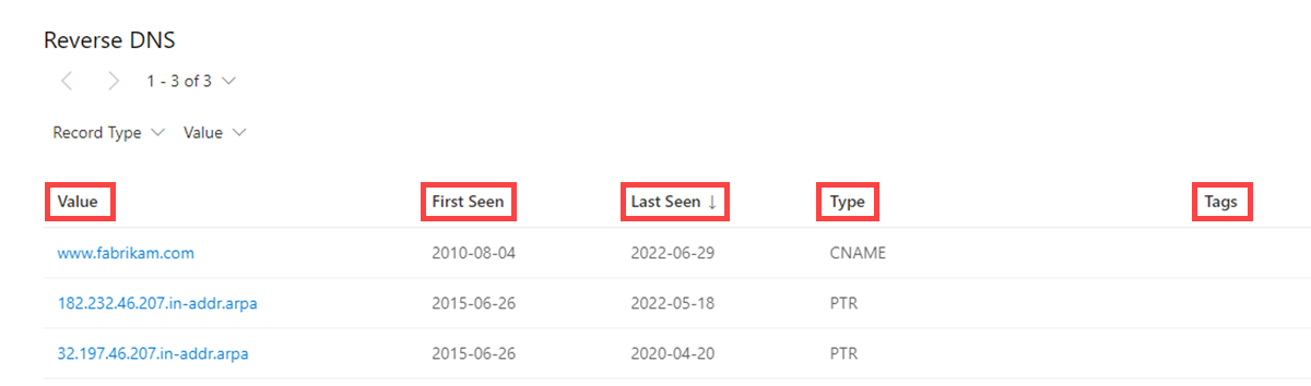 Dns inverse de l’onglet Données