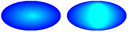 Effet dégradé des échelles de focus