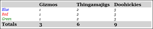 Screenshot: Table row groups