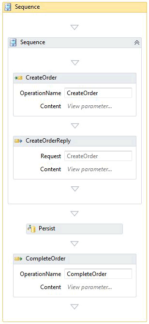 Correlation Throughput Workflow Test