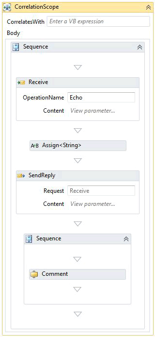 WF4 Correlation Scope workflow