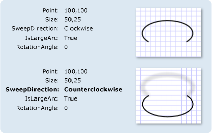 ArcSegments avec différents paramètres SweepDirection