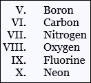 Capture d’écran : Liste triée