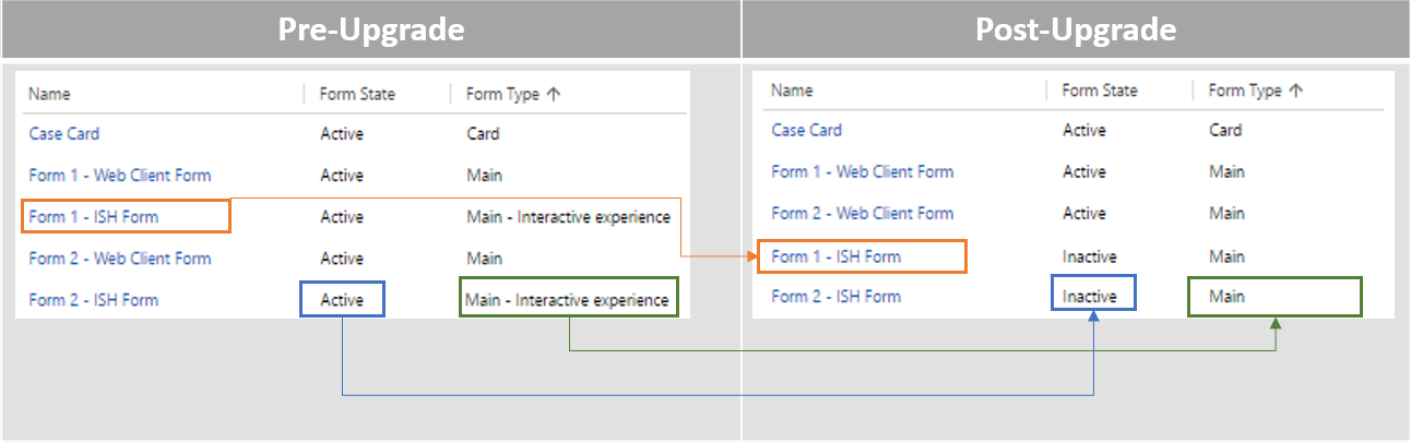 Conversion des formulaires d’expérience interactive en formulaires principaux.