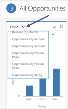 Modifier une vue de graphique Dynamics 365 pour téléphones et les tablettes.