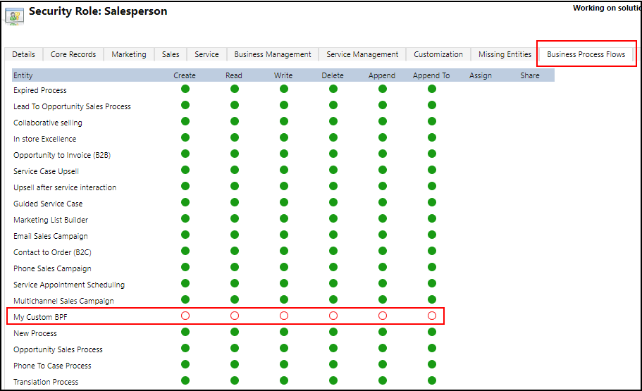 Attribuez des privilèges pour votre flux des processus d’entreprise.