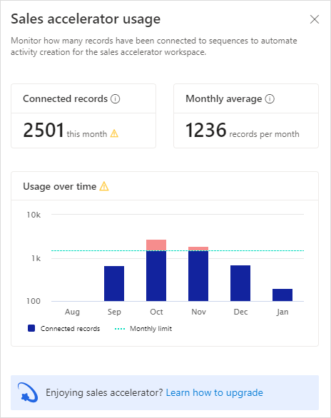 Volet d’utilisation de l’Accélérateur des ventes.