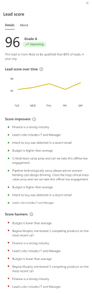 Capture d’écran d’un détails de score prédictif du prospect.