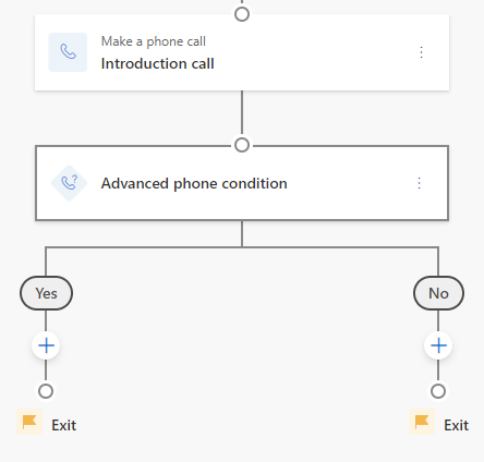 Capture d’écran de l’étape Conditions d’appel avancées en cours de création.