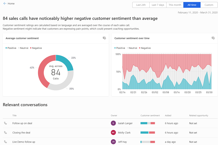 Page détaillée sur le sentiment du client.