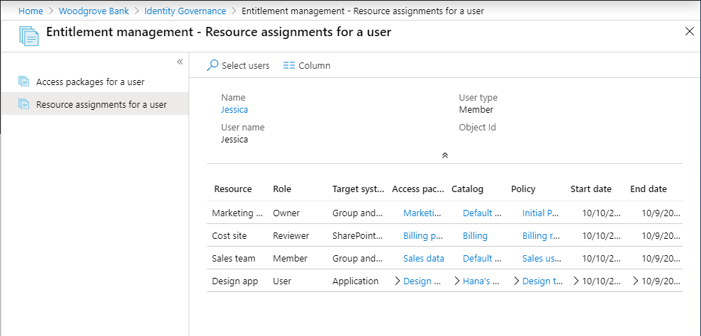 Attributions de ressources pour un utilisateur