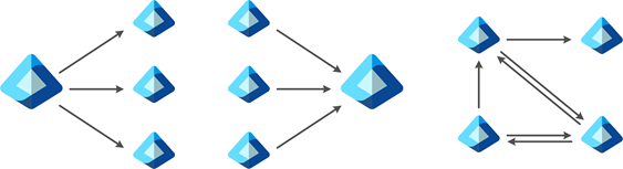 Diagramme montrant différentes topologies de locataires.