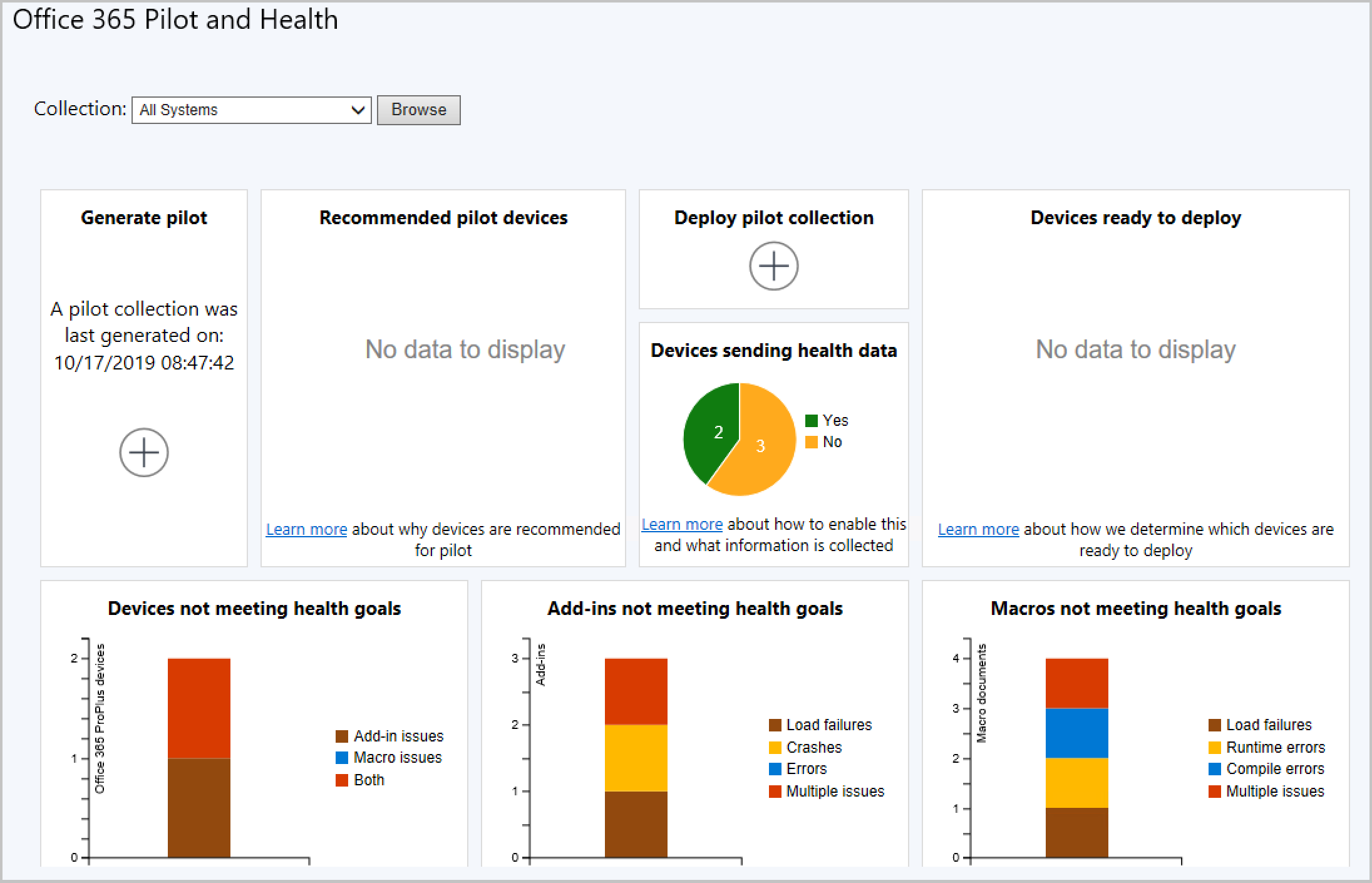 Tableau de bord Pilote et intégrité d’Office 365