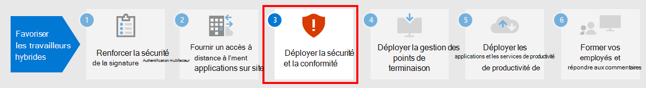 Étape 3 : déployer Microsoft 365 services de sécurité et de conformité.