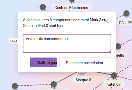 Capture d’écran de la description de la relation sur des rubriques connexes.