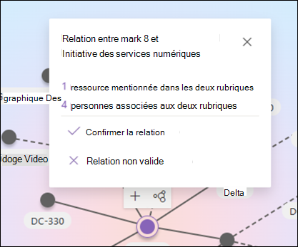 Capture d’écran du volet pour confirmer les relations de rubrique.