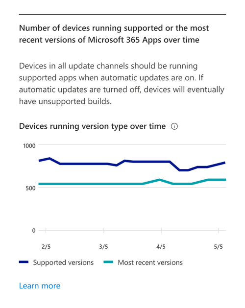 Graphique montrant le nombre d’appareils qui exécutent les versions les plus récentes des applications prises en charge au fil du temps.