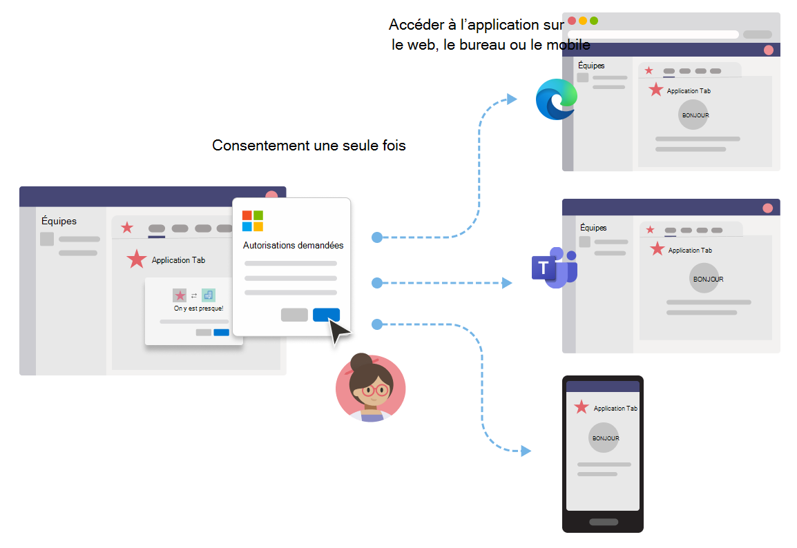 Capture d’écran montrant l’expérience utilisateur de l’authentification unique dans une application d’onglet Teams.