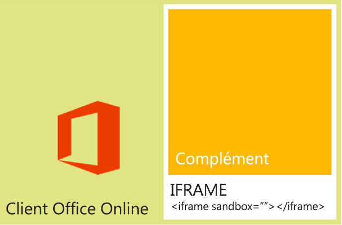 Diagramme de l’infrastructure qui prend en charge les compléments Office dans les clients Office sur le web.