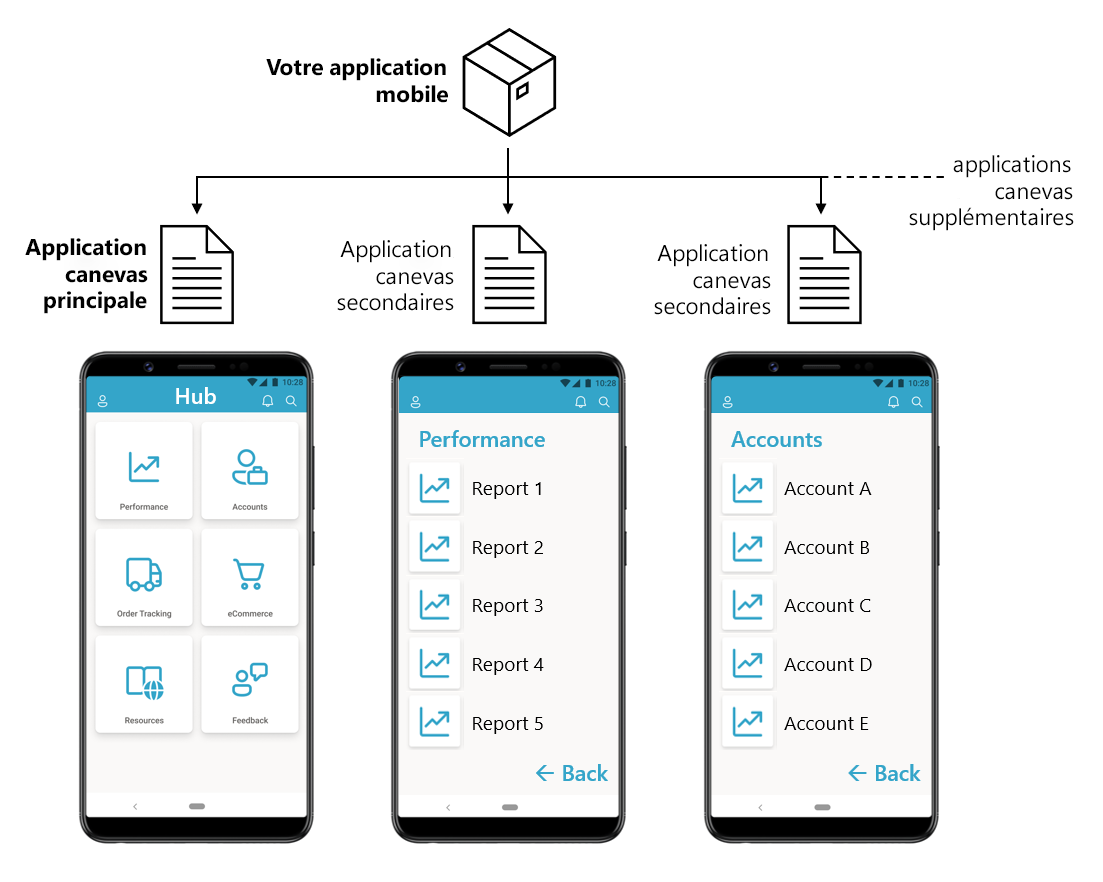 Applications principales et secondaires incluses dans un wrapper.