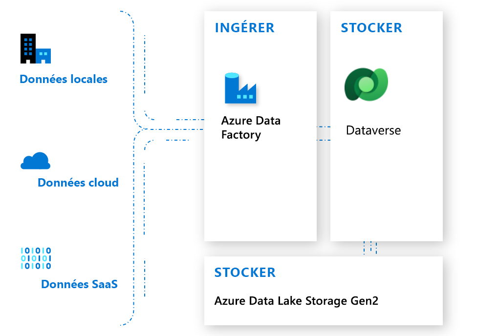 Data Factory.