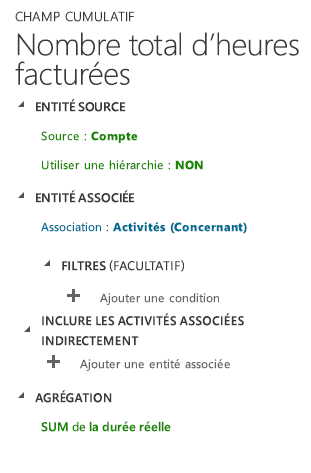 Cumul de toutes les activités sur un compte.