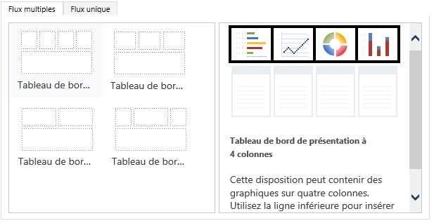 Dispositions du tableau de bord avec plusieurs flux.