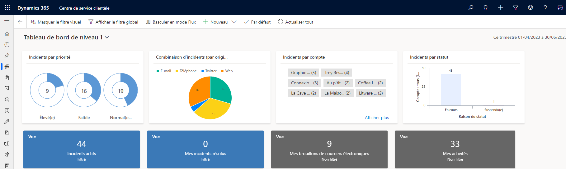 Vue de vignette de tableau de bord avec plusieurs flux.